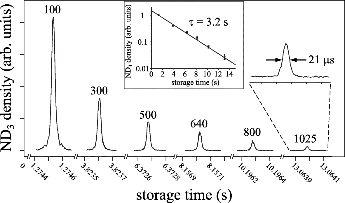 Fig. 4