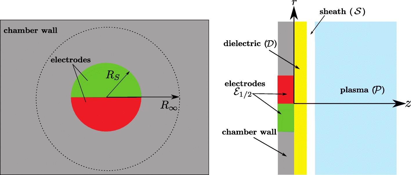 Fig. 3