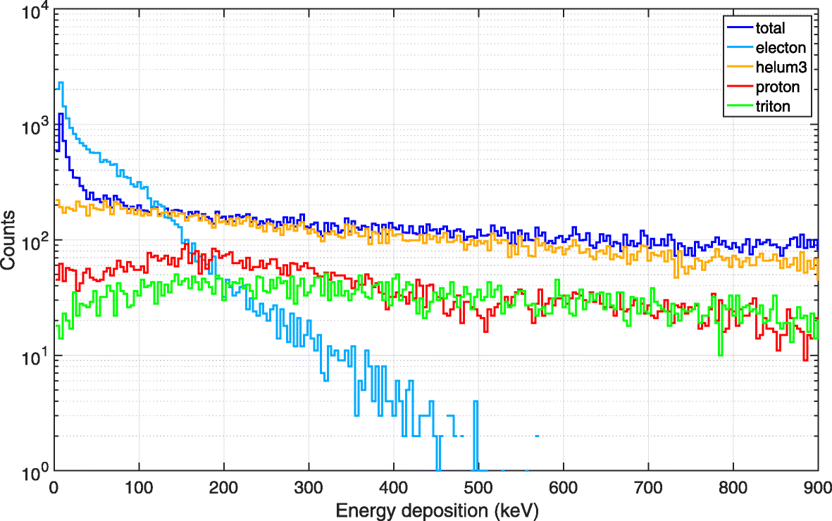 Fig. 4