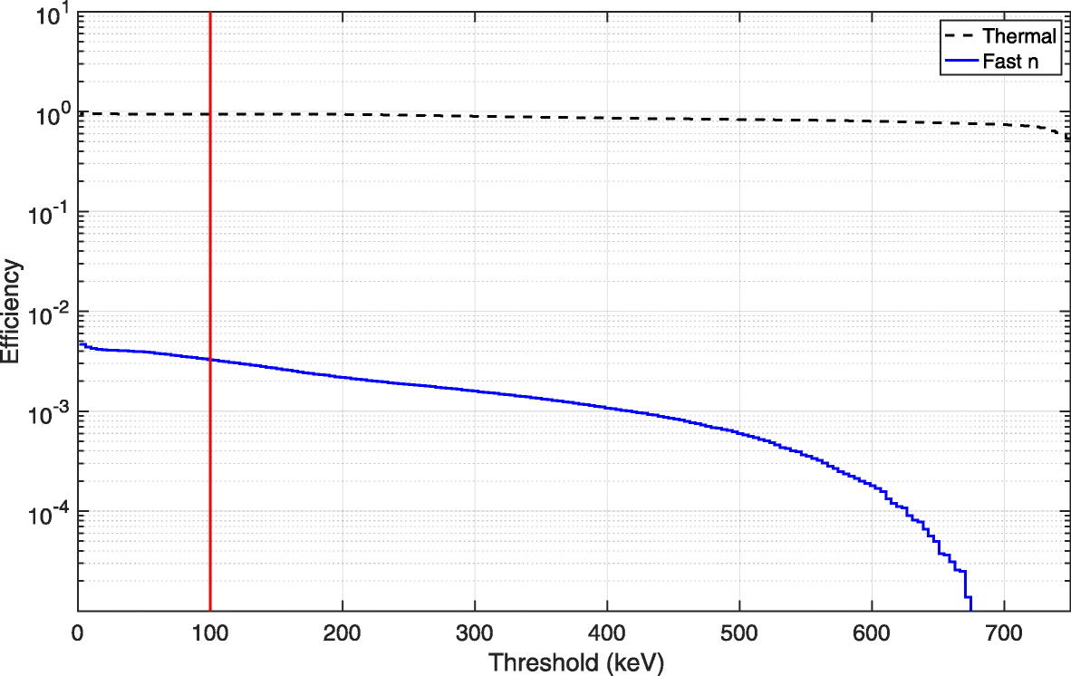 Fig. 9