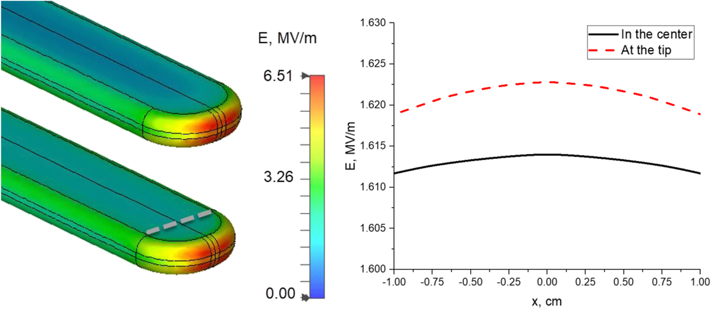 Fig. 11