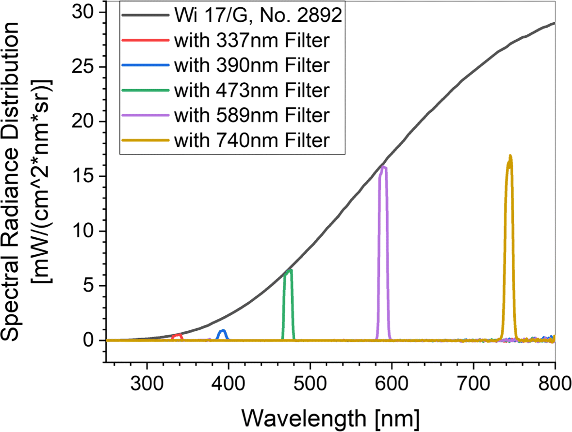 Fig. 6