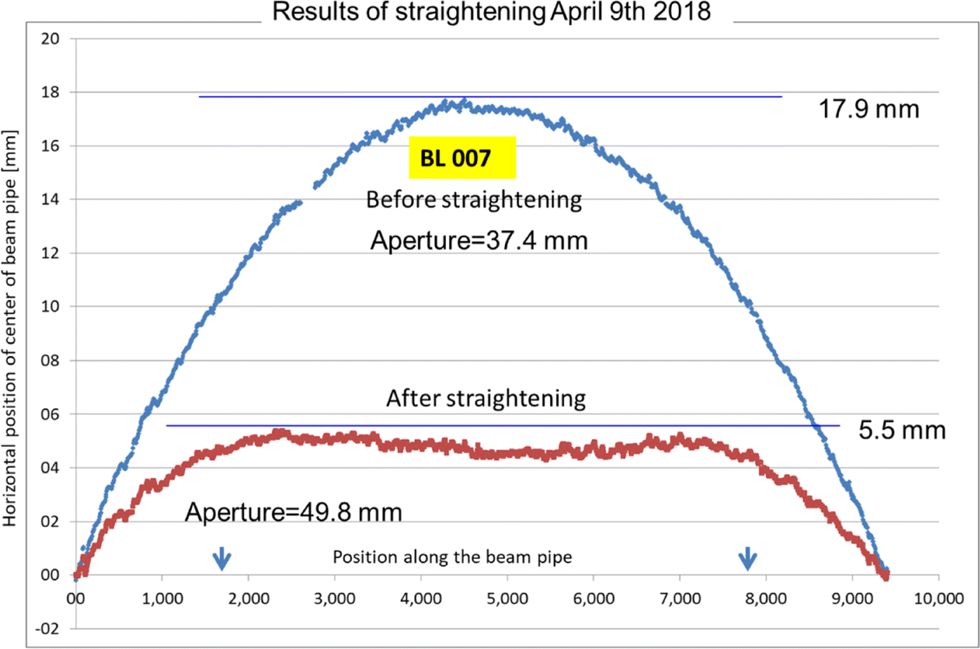 Fig. 15