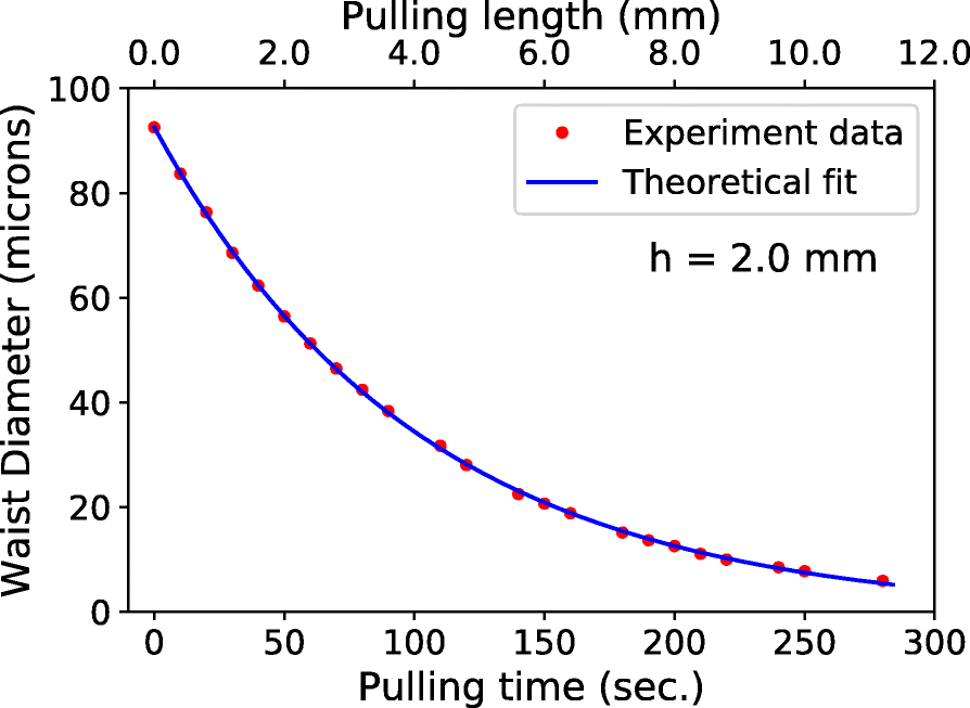 Fig. 10