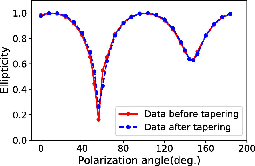 Fig. 14