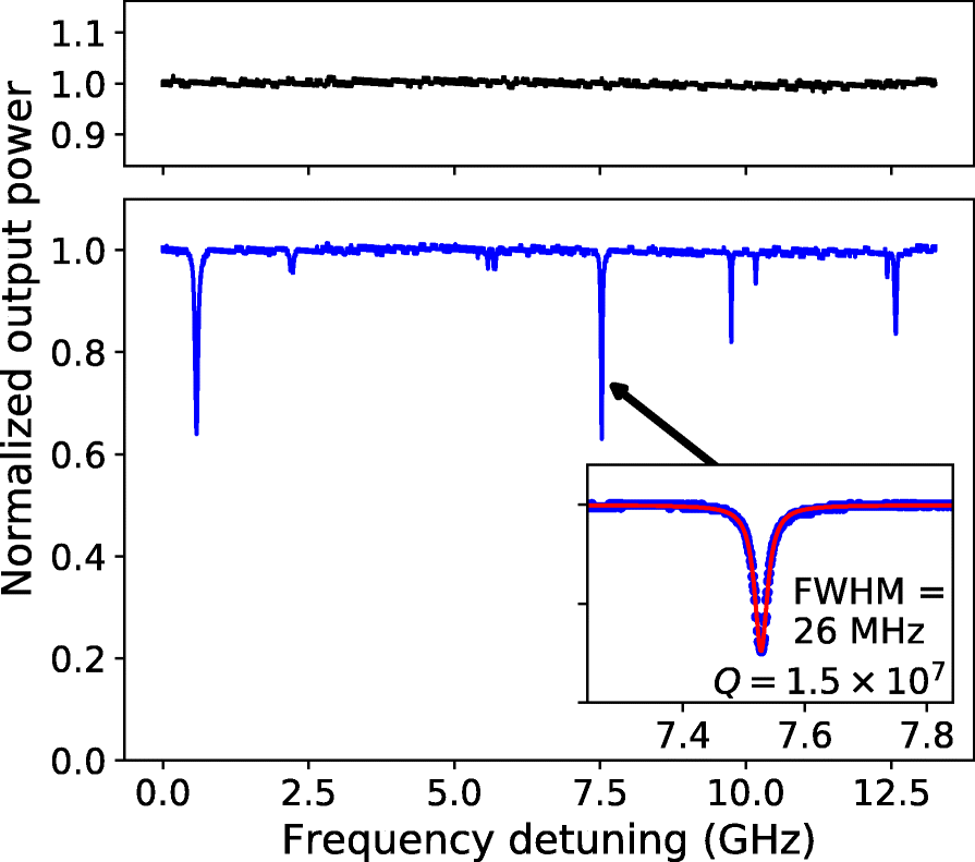 Fig. 15