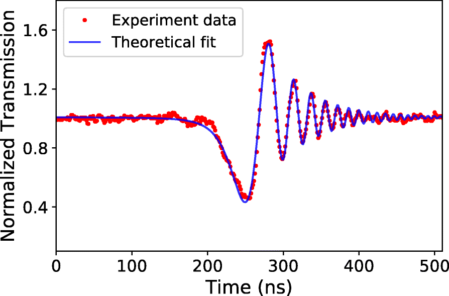 Fig. 16