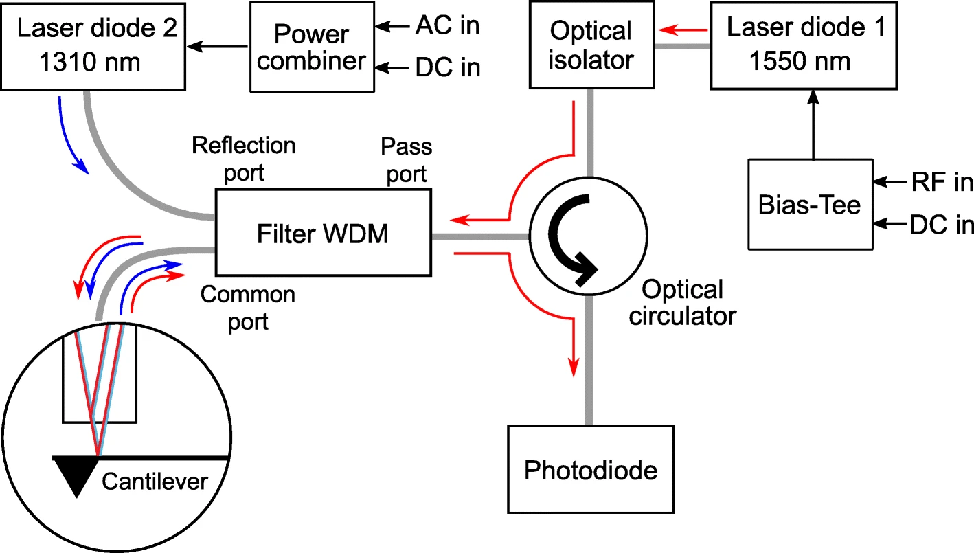 Schematic diagram of the experimental setup