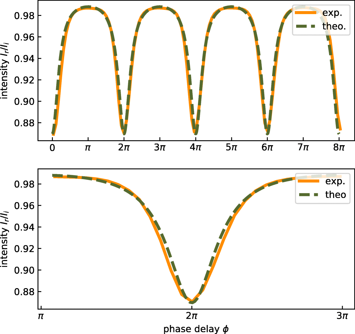 Fig. 3