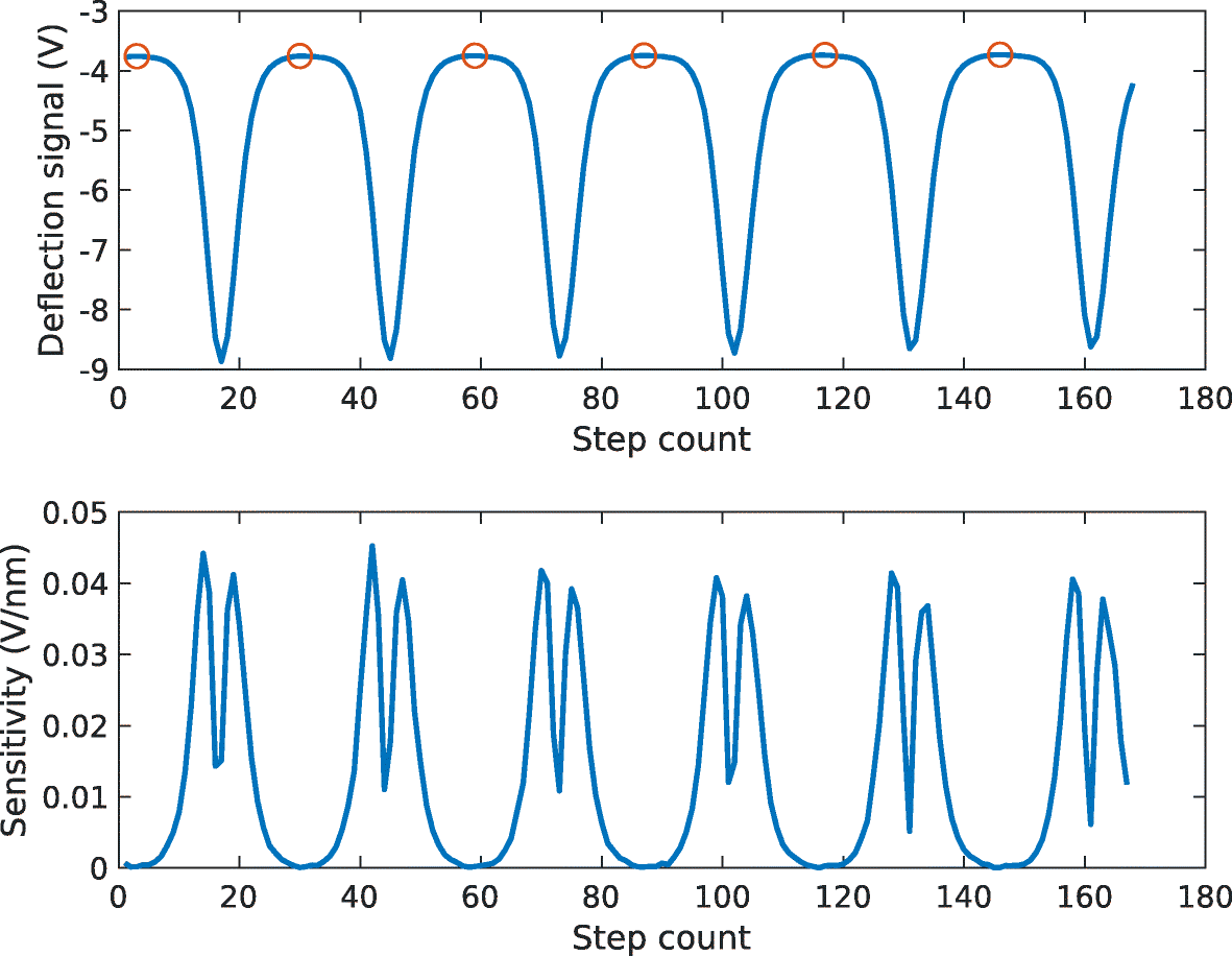 Fig. 6