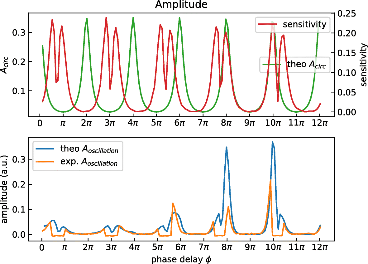 Fig. 8