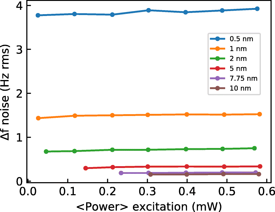 Fig. 9