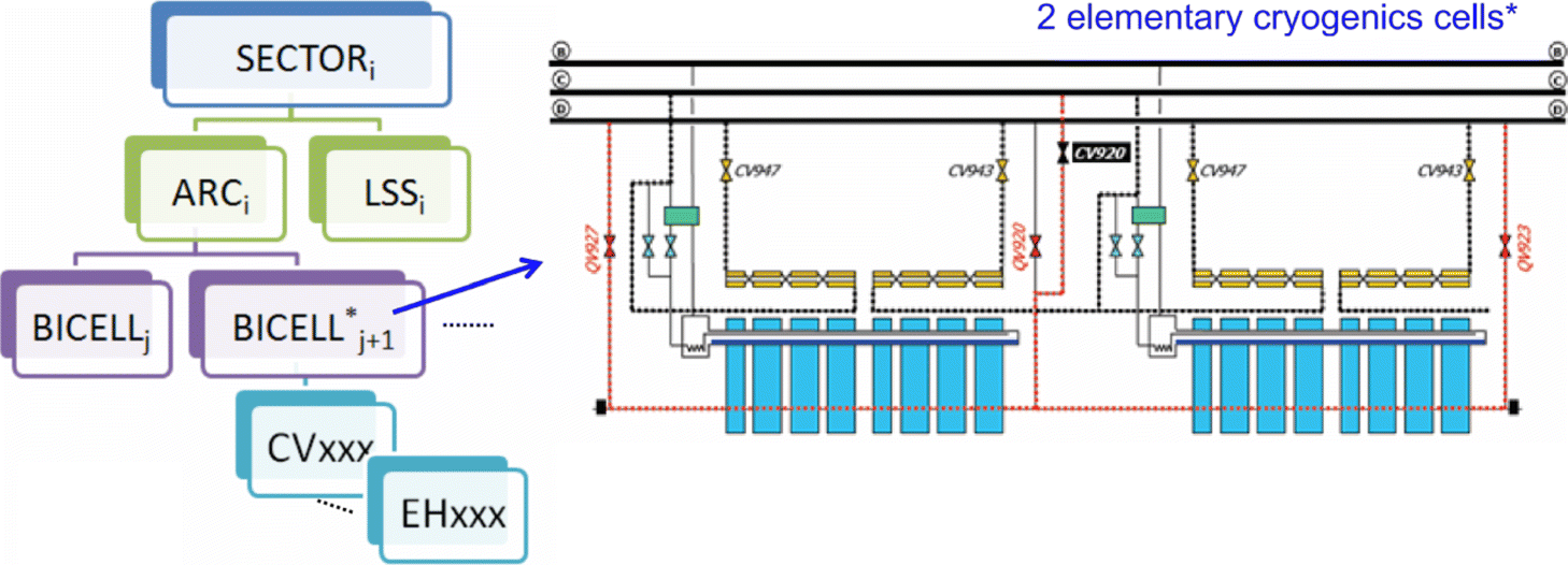 Fig. 13