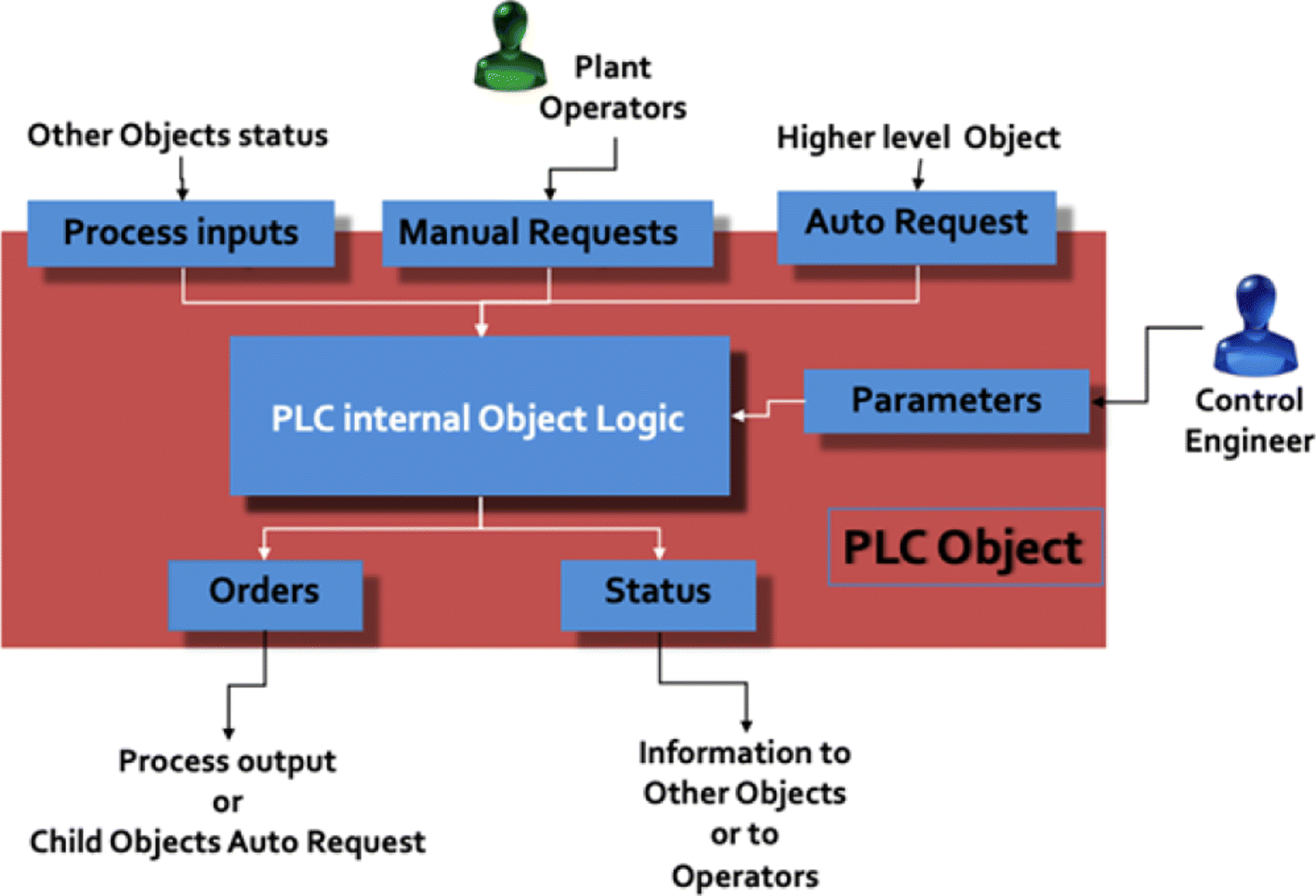 Fig. 5