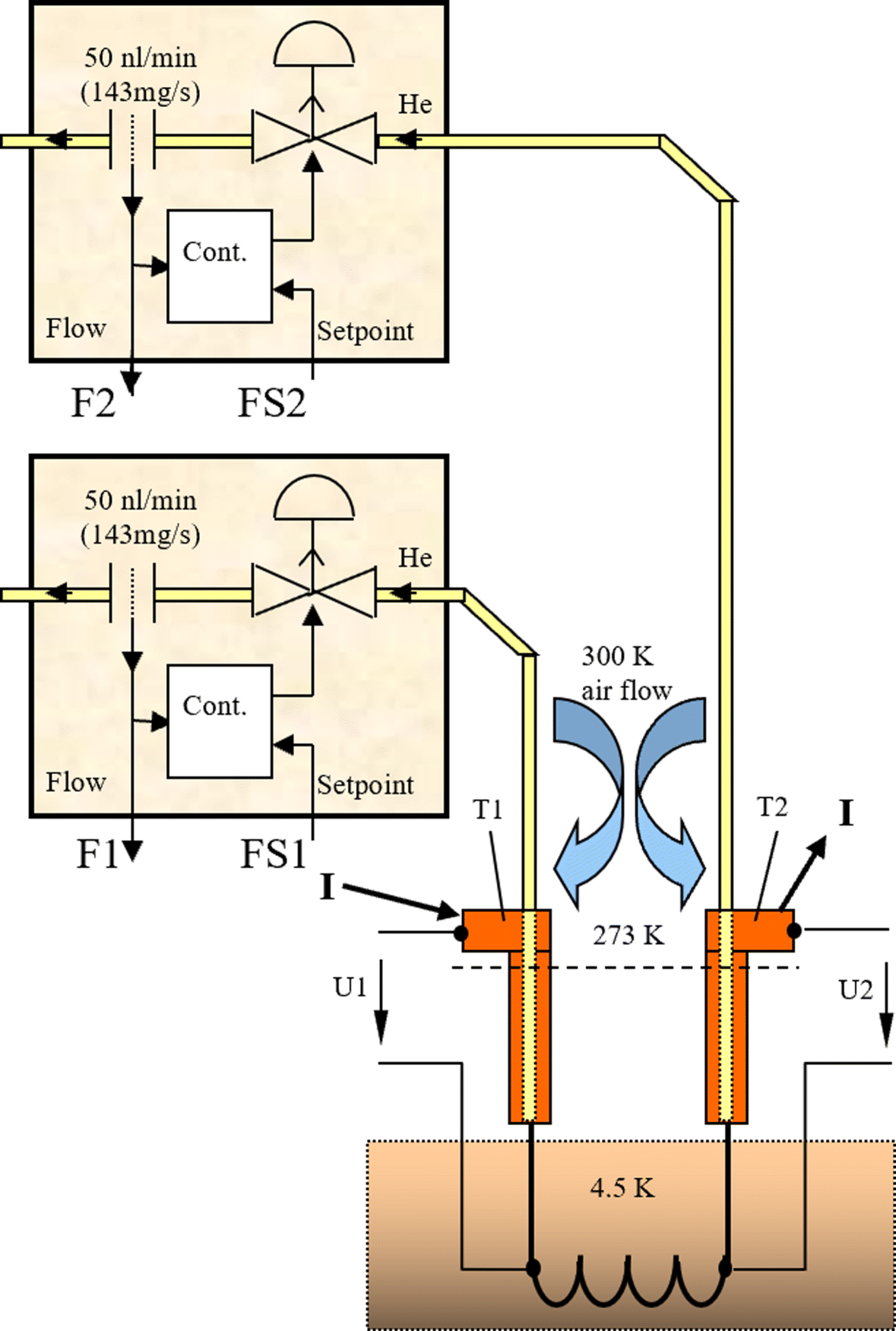 Fig. 12