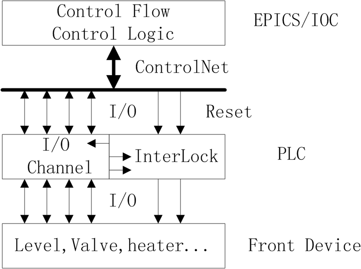 Fig. 8