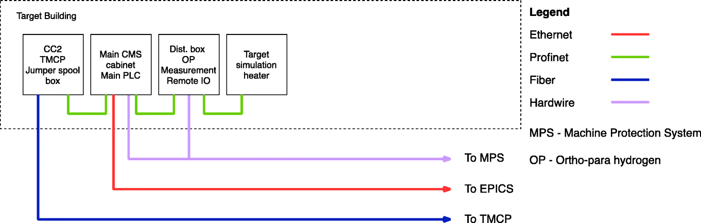 Fig. 13