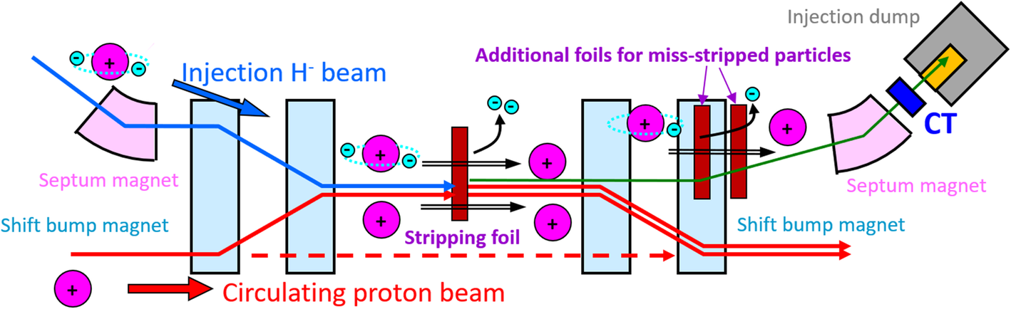 Fig. 1