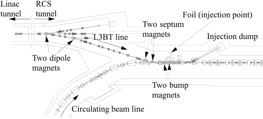 Fig. 3