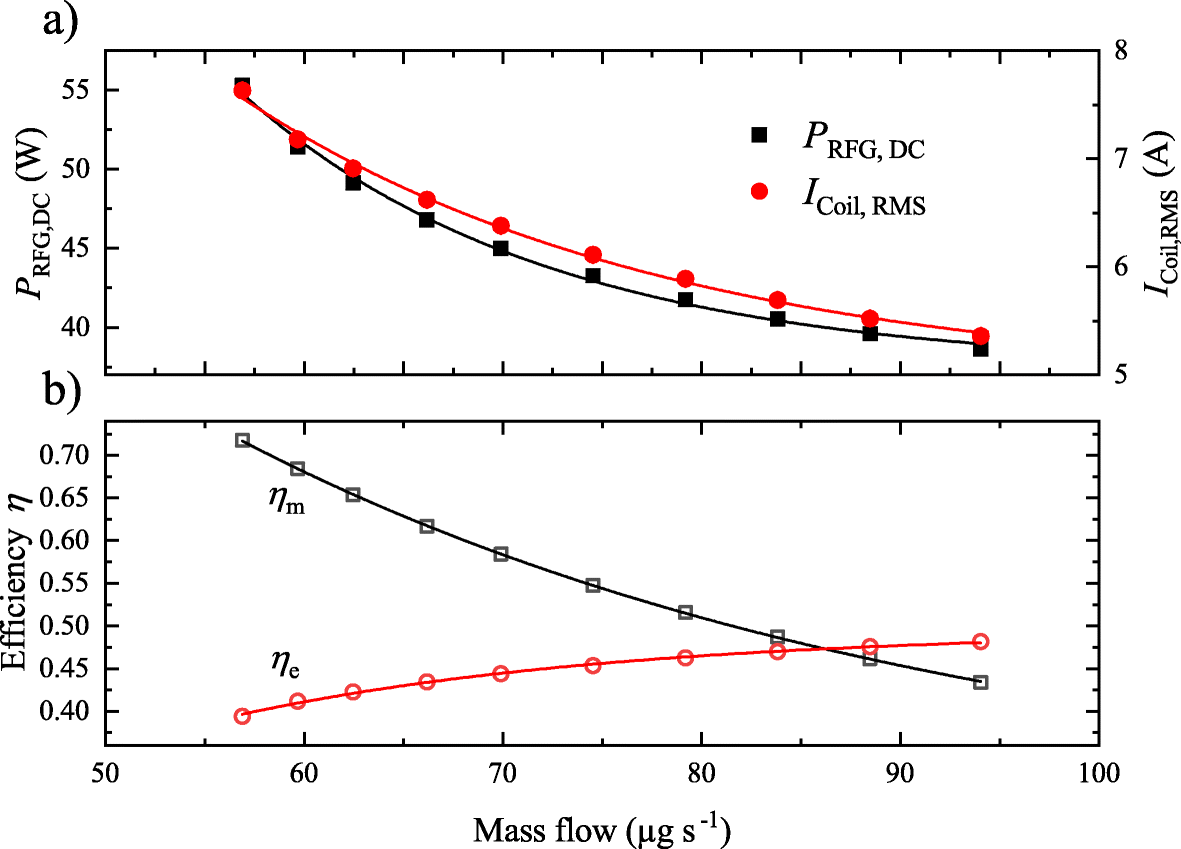 Fig. 9