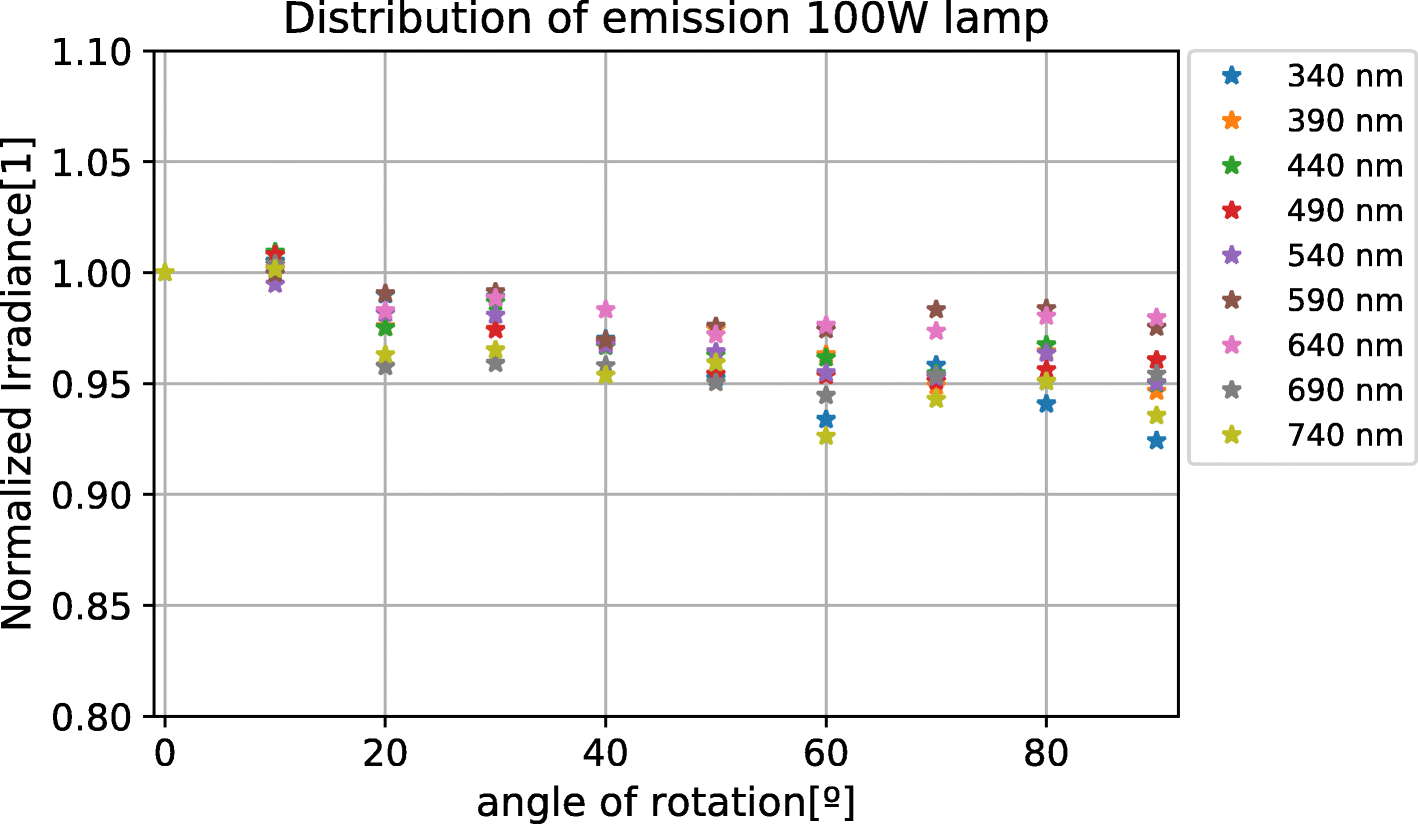 Fig. 11