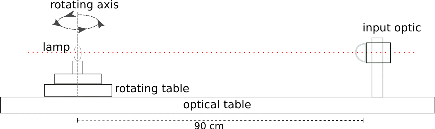 Fig. 8