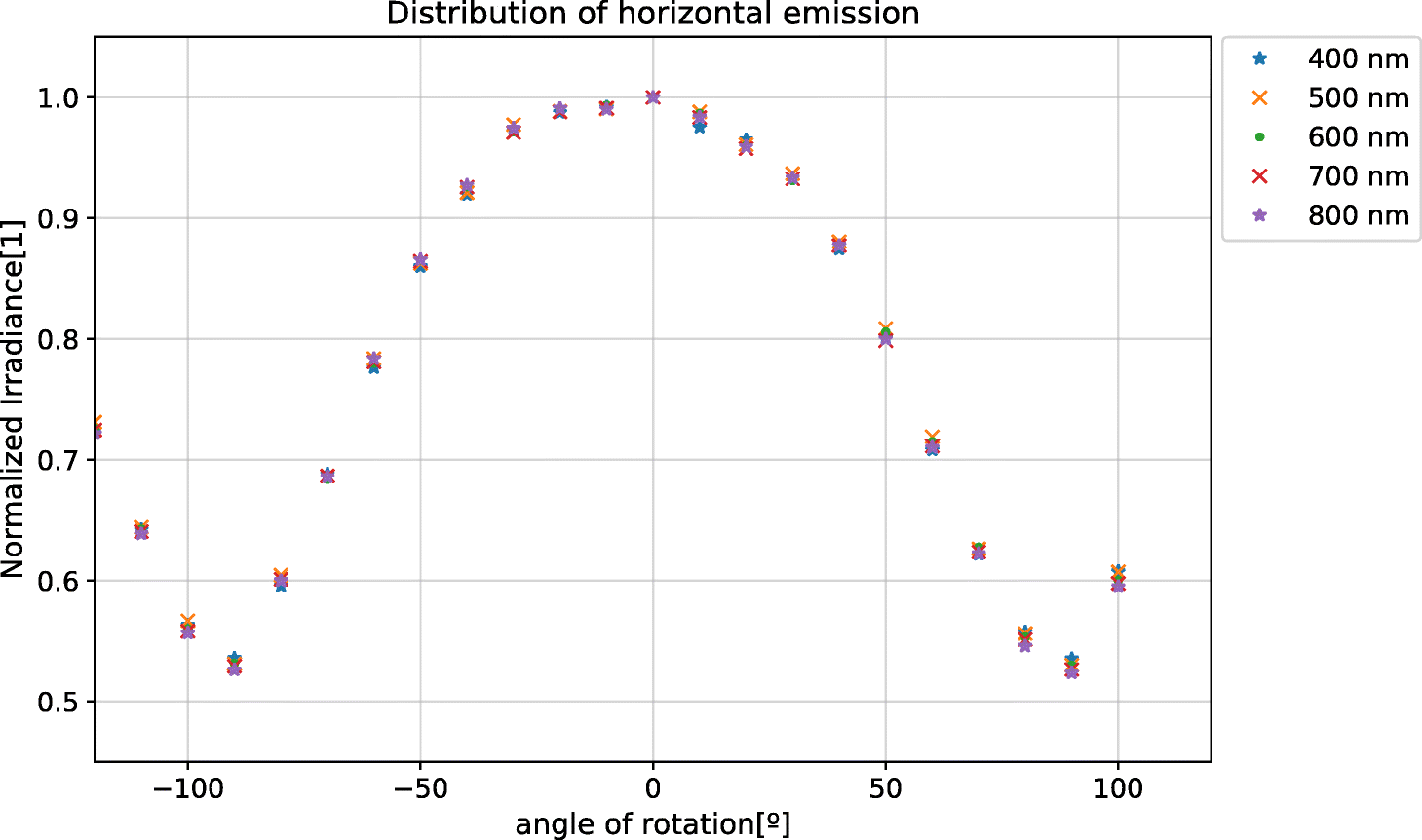 Fig. 9