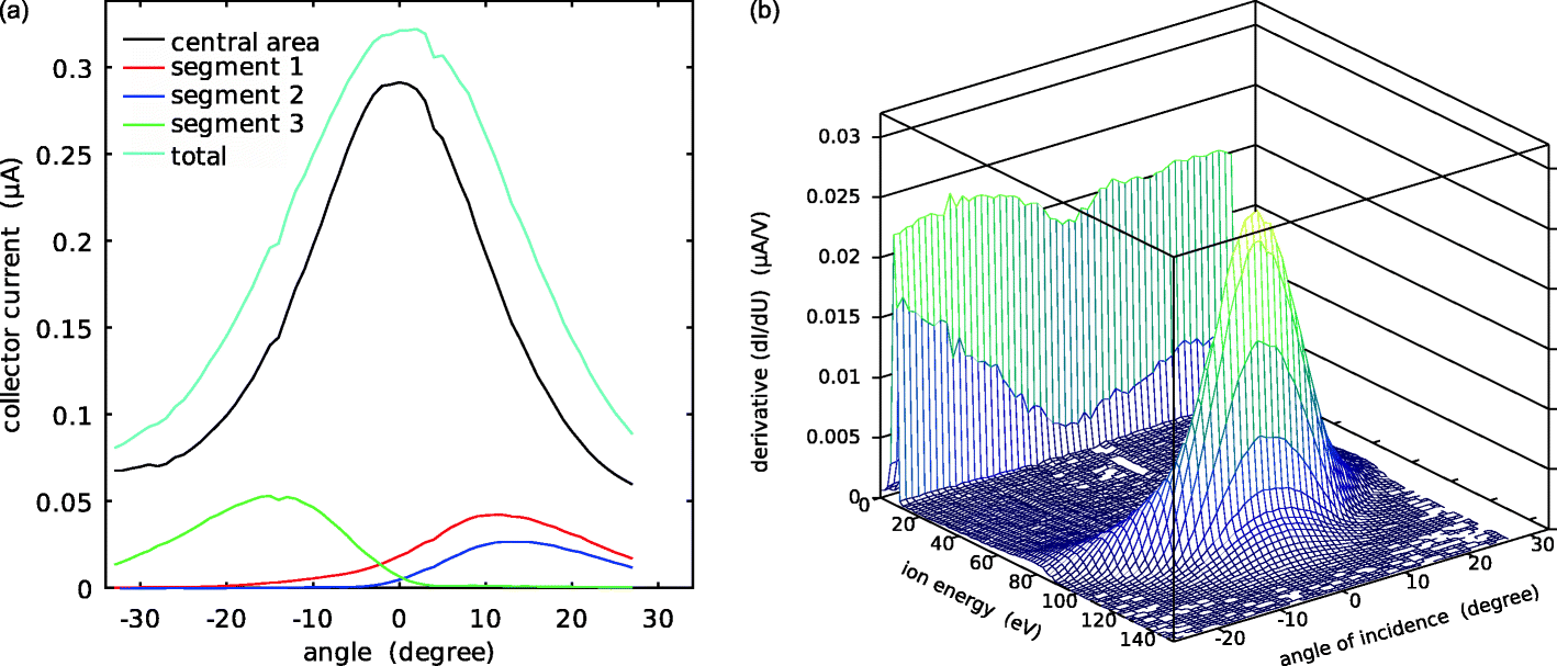 Fig. 12