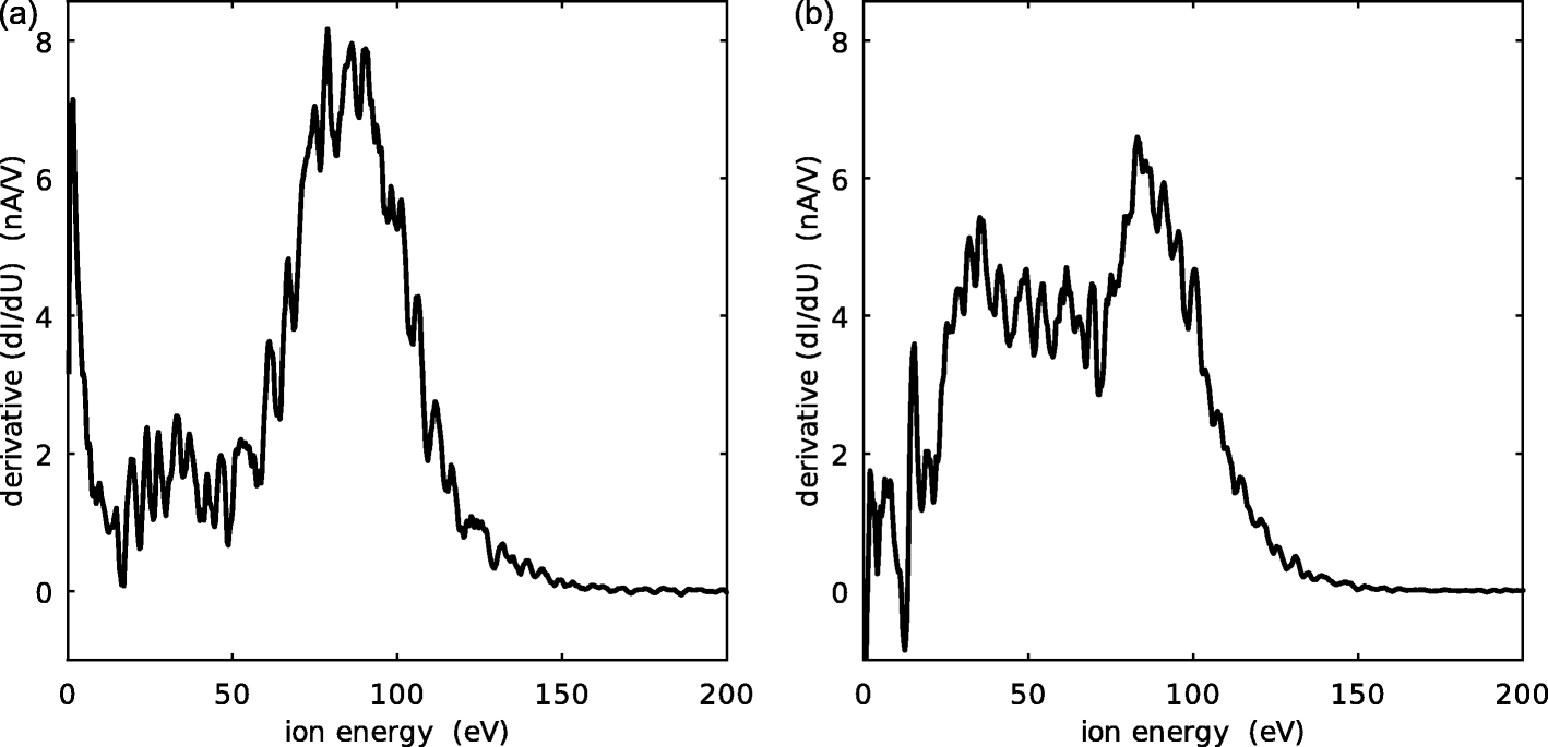 Fig. 15