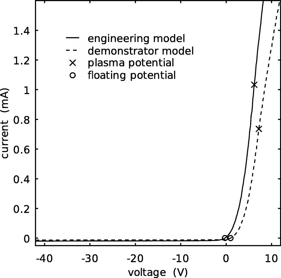 Fig. 16