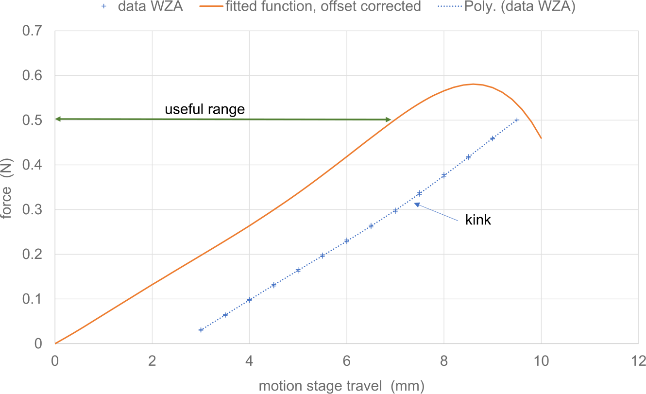 Figure 12