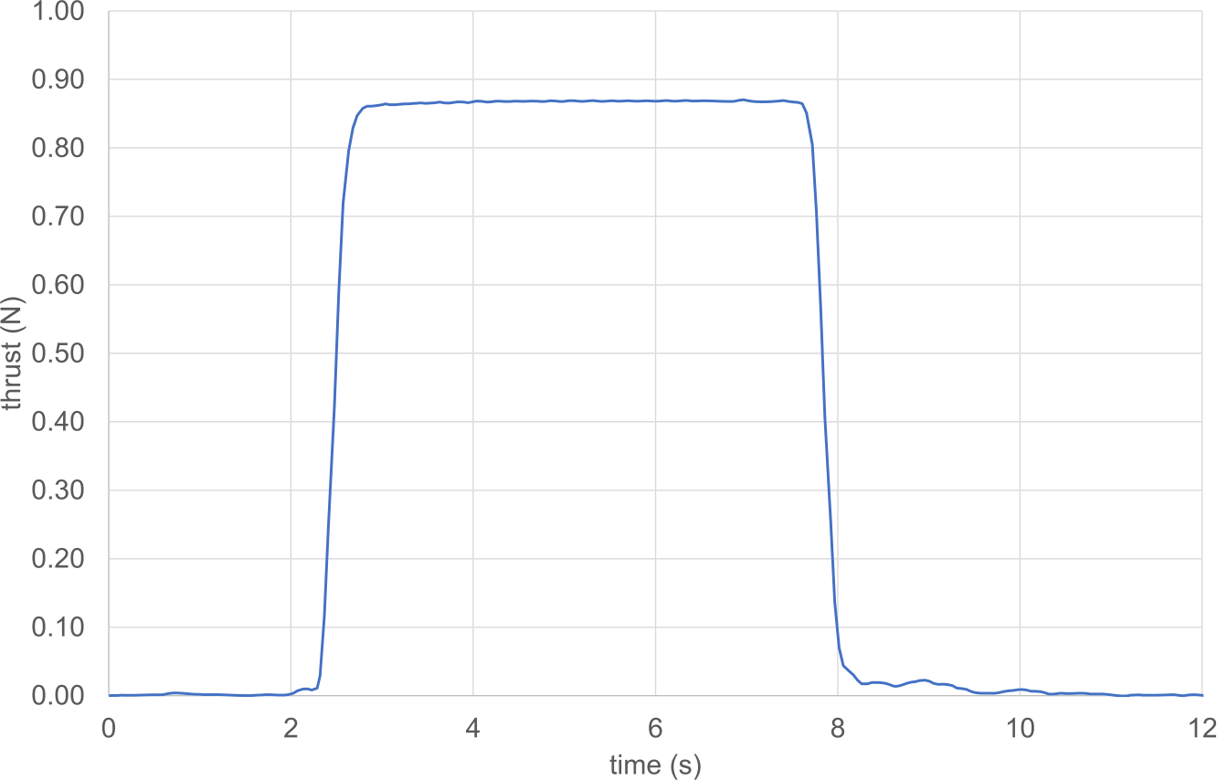 Figure 15