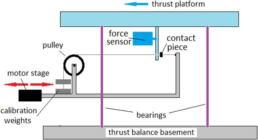 Figure 4