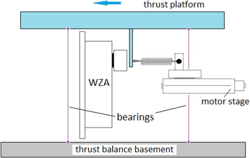 Figure 9