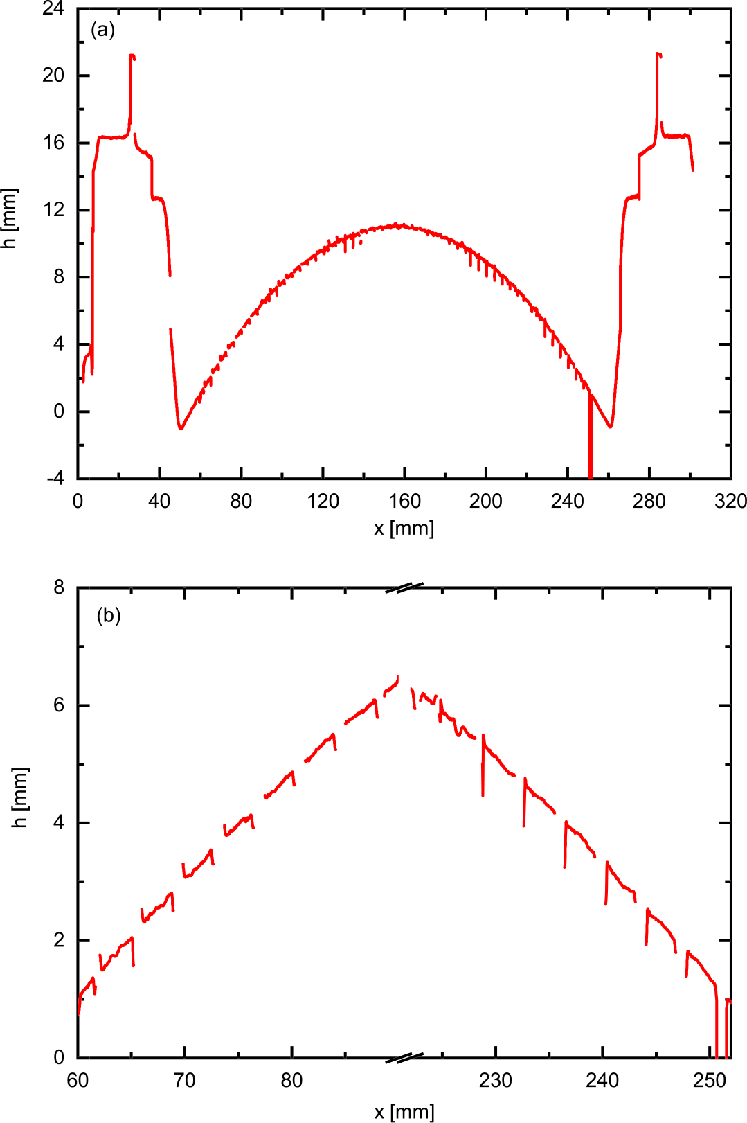 Figure 11