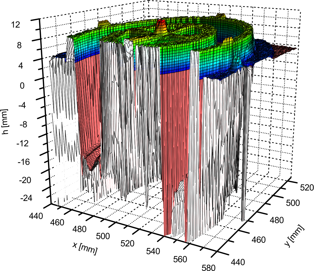 Figure 14