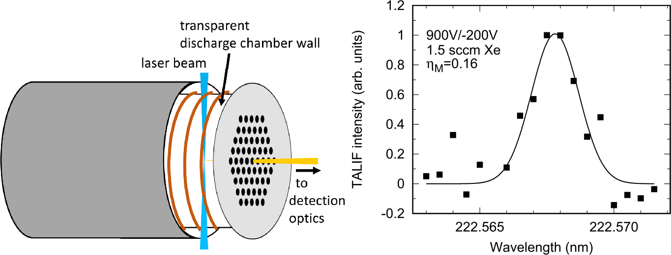 Figure 10