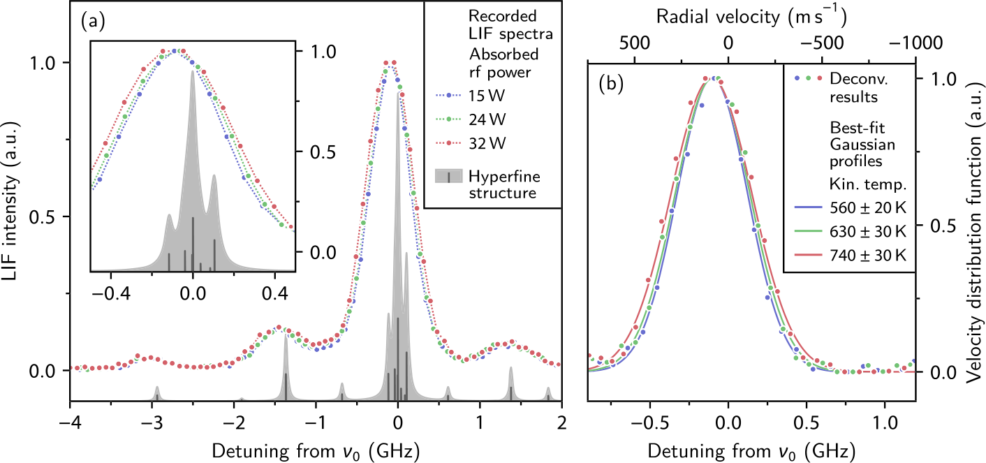 Figure 11