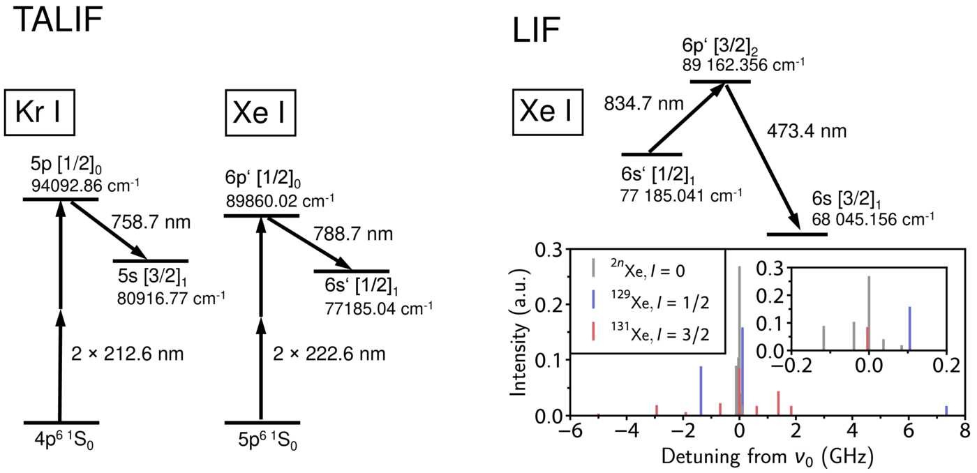 Figure 3