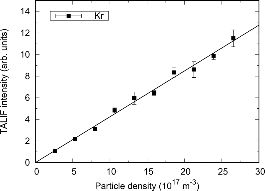 Figure 6