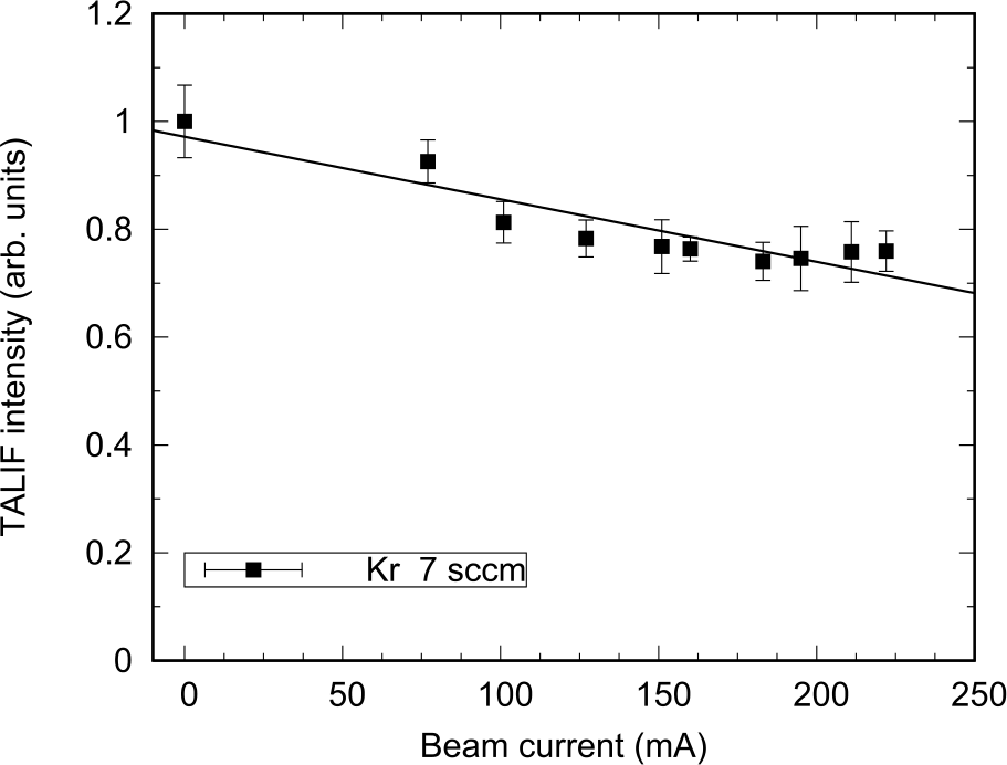 Figure 9