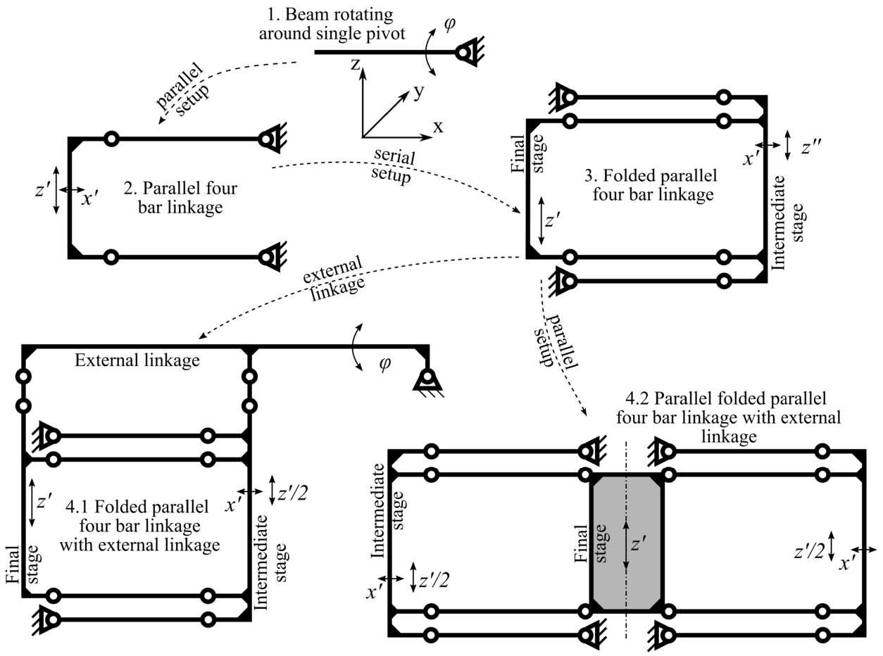 Figure 11