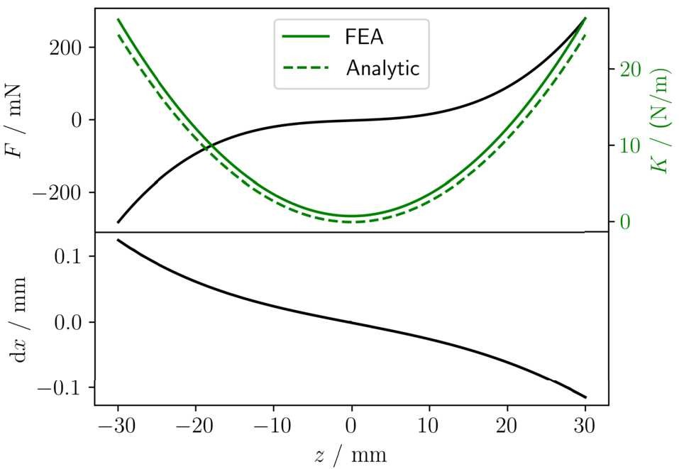 Figure 13