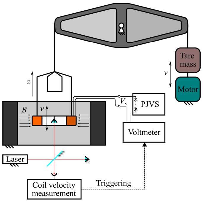 Figure 3