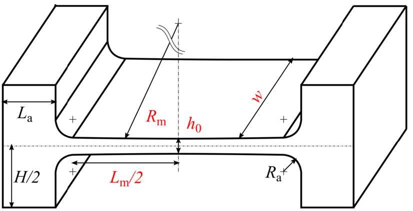 Figure 7