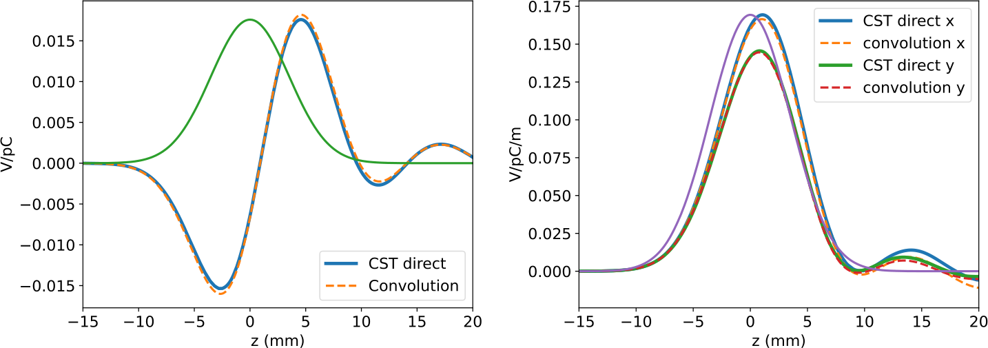 Figure 5