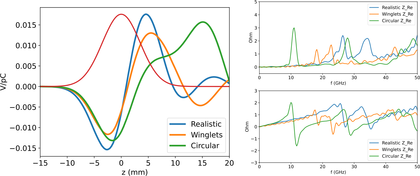 Figure 6