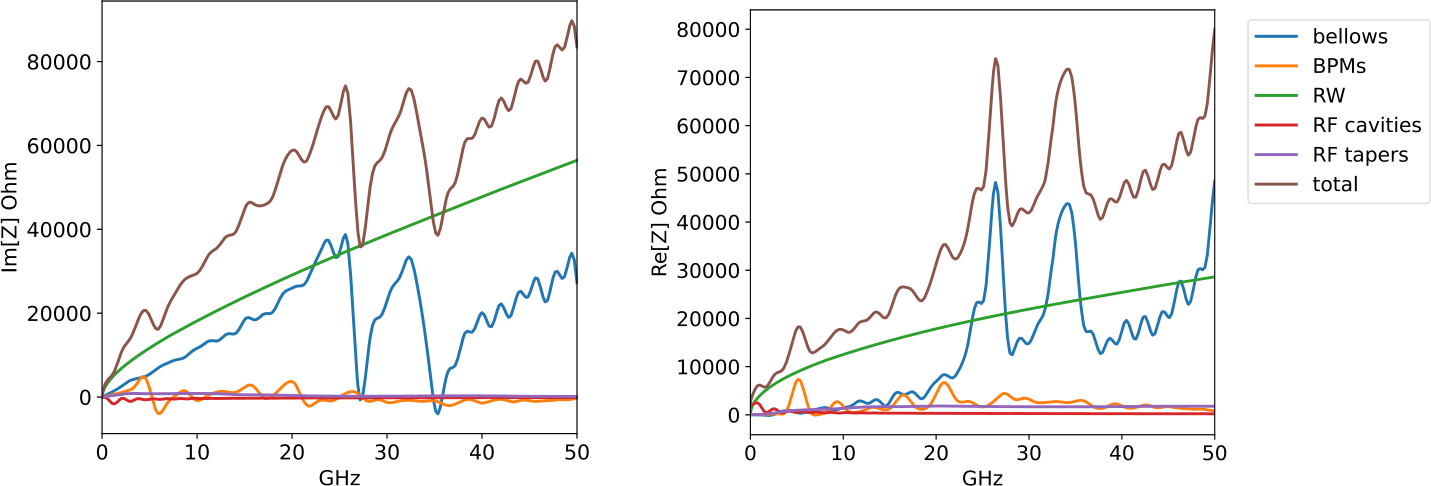 Figure 7