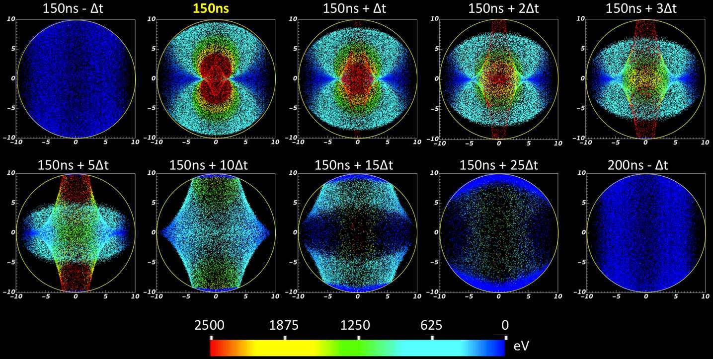 Figure 3