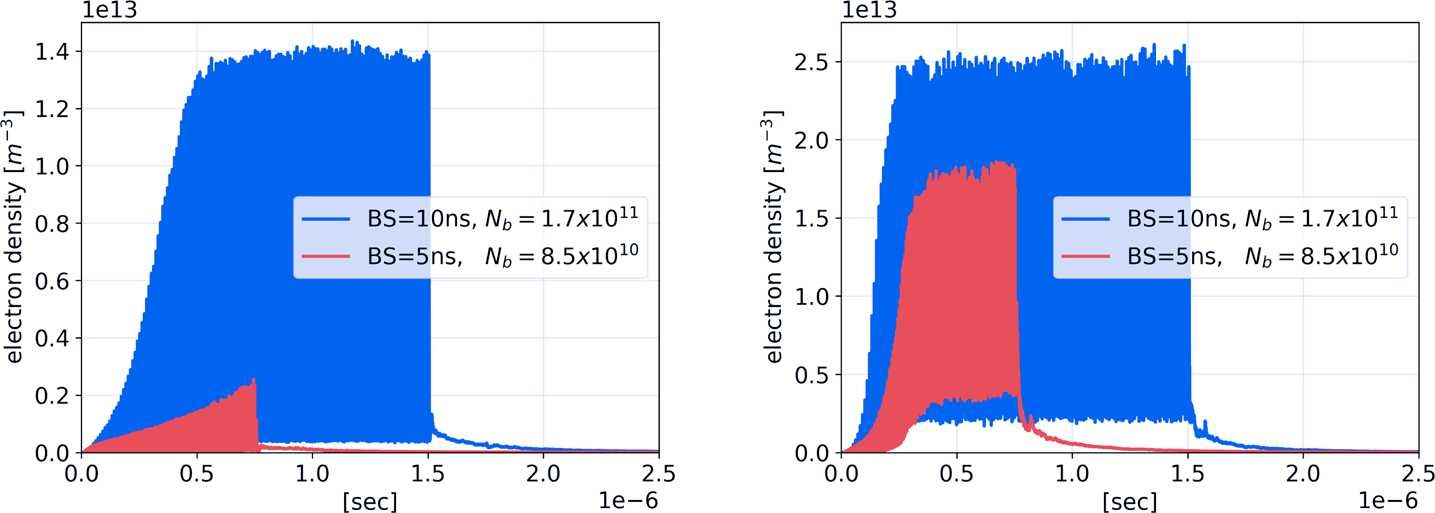 Figure 7